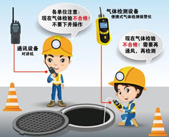 太和有限空间操作说明